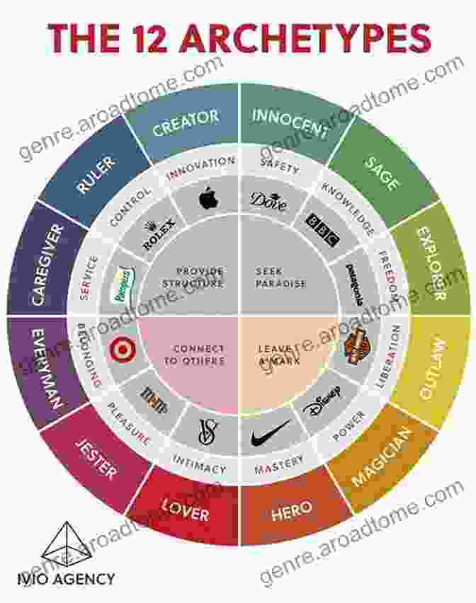 The Power Of Archetypes The Rose Cross Meditation: An Archetype Of Human Development