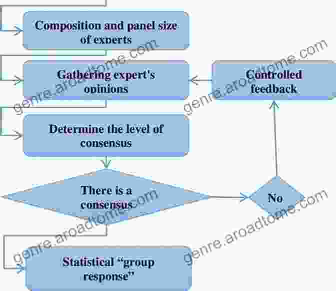 Theoretical Frameworks In Qualitative Research Advanced Qualitative Research: A Guide To Using Theory