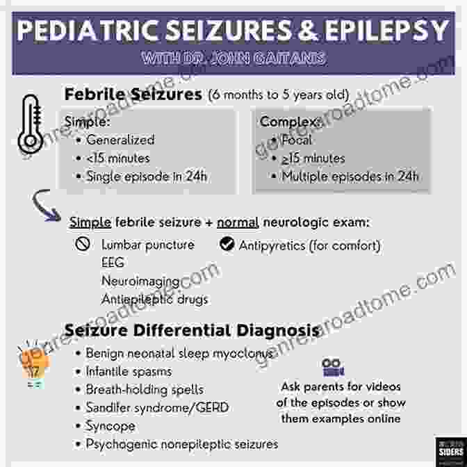 Types Of Seizures In Children Seizures And Epilepsy In Children: A Comprehensive Guide (A Johns Hopkins Press Health Book)