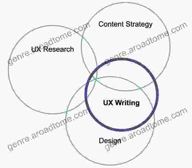 UX Writing And Content Strategy STUPENDOUS GUIDE TO UI UX