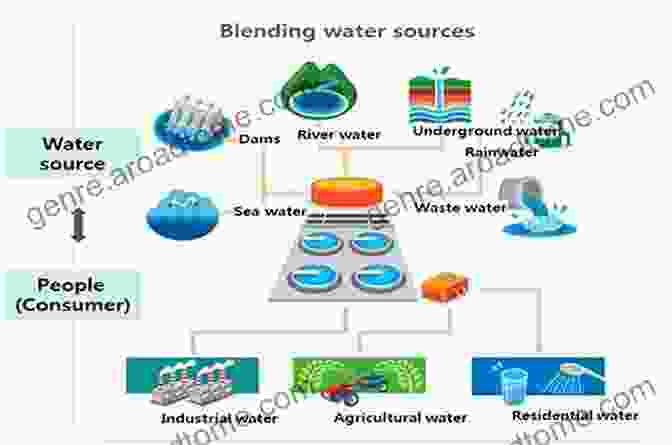 Water Resources Dynamics And Improvement Strategy Drinking Water Security In Rural India: Dynamics Influencing Factors And Improvement Strategy (Water Resources Development And Management)