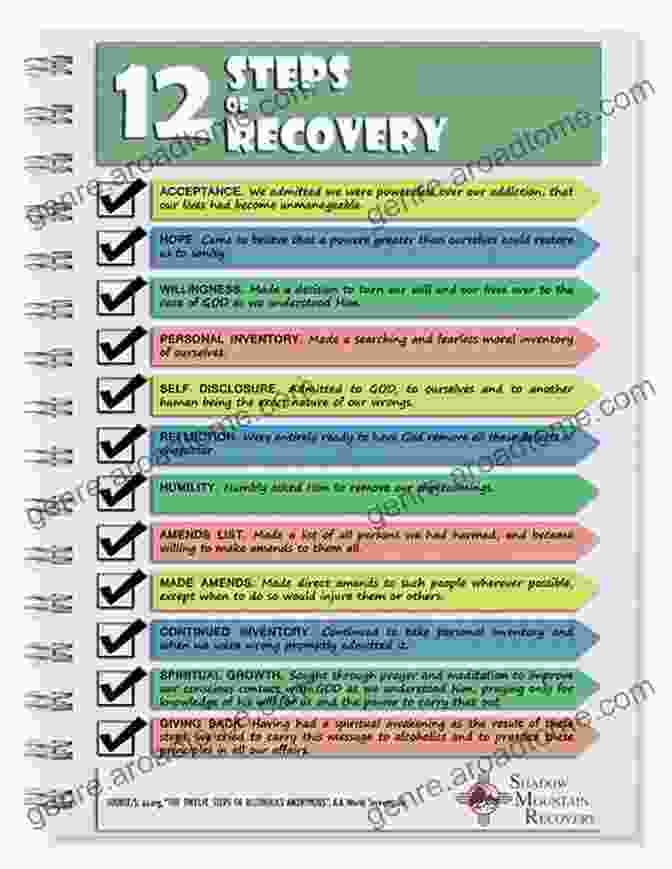 Your Step By Step Guide To Complete Recovery Beating Chronic Fatigue: Your Step By Step Guide To Complete Recovery