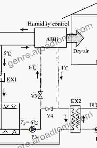 Temperature And Humidity Independent Control (THIC) Of Air Conditioning System